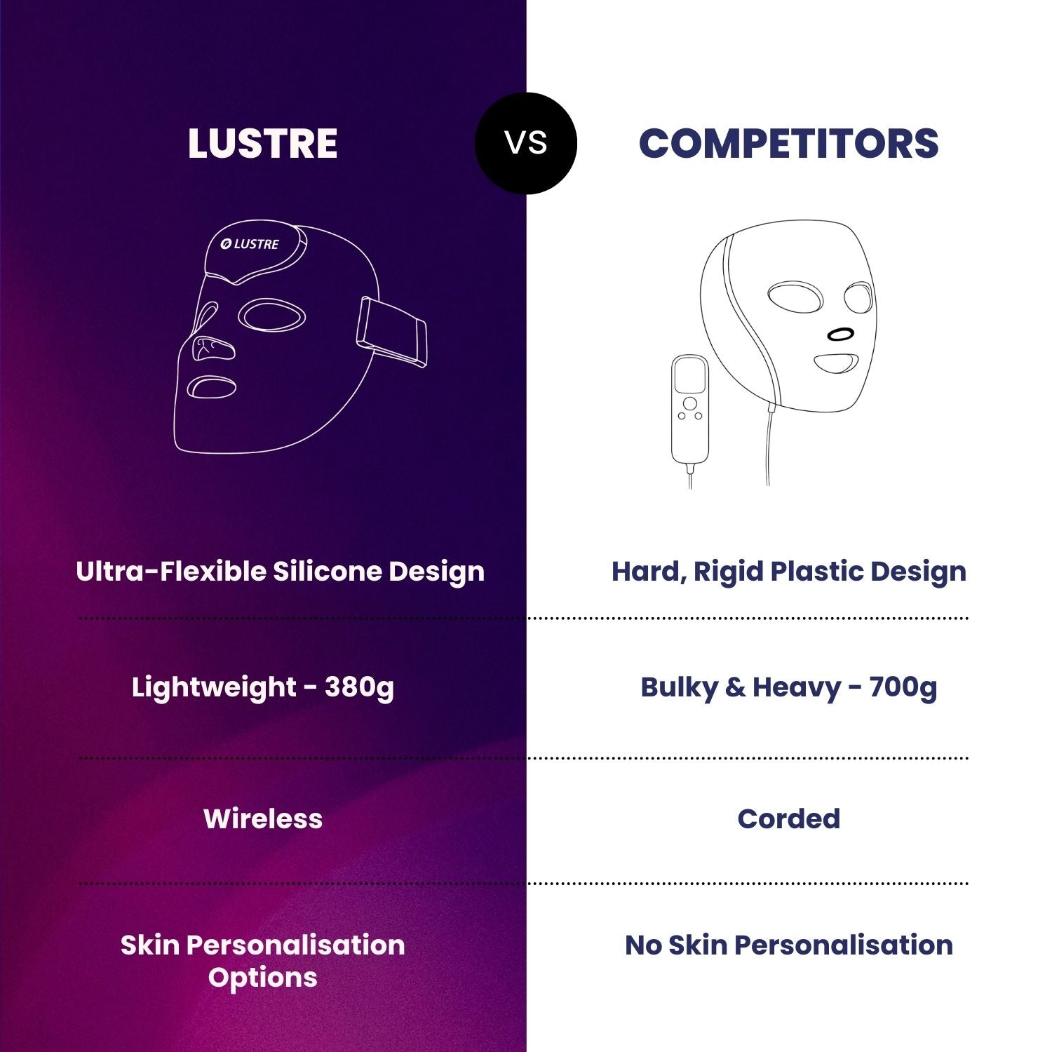 LUSTRE RENEW PRO FACEWEAR | US