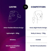 LUSTRE RENEW PRO FACEWEAR | US