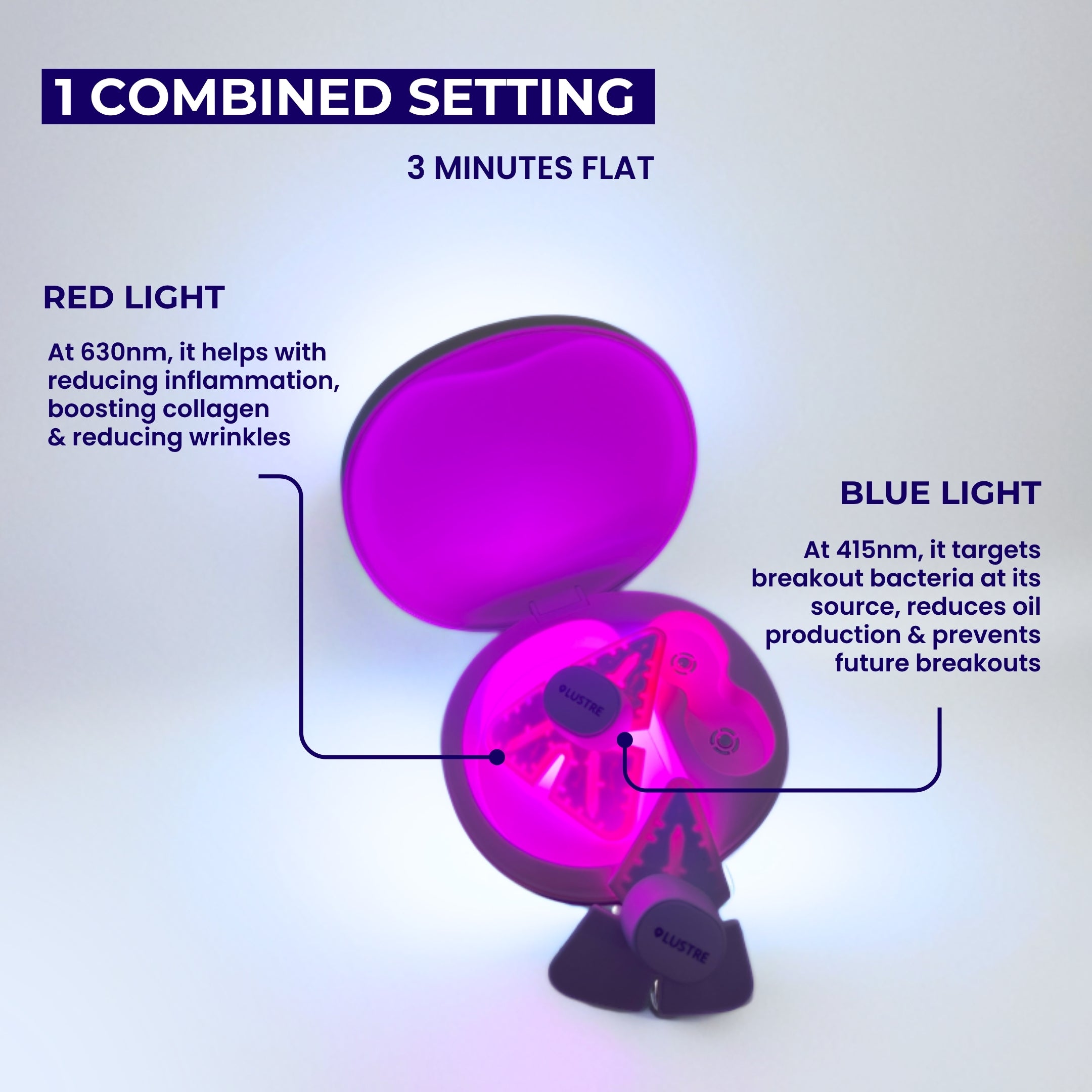 LUSTRE® GoGlow Advanced LED Patches